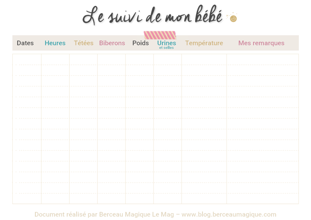 Poids de bébé Le suivi Berceau Magique